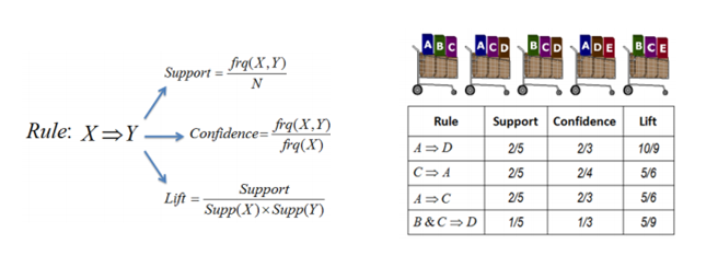 Description of image 3