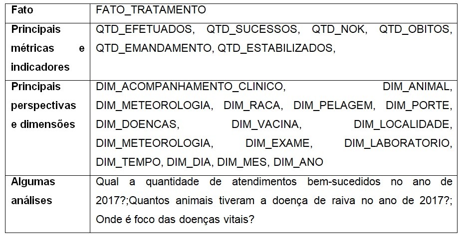 Description of image 2